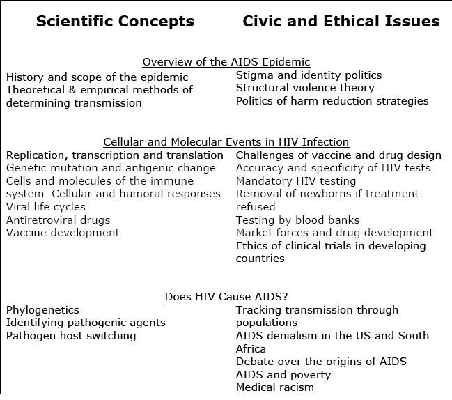Anti-viral <b>Drug</b> Chart