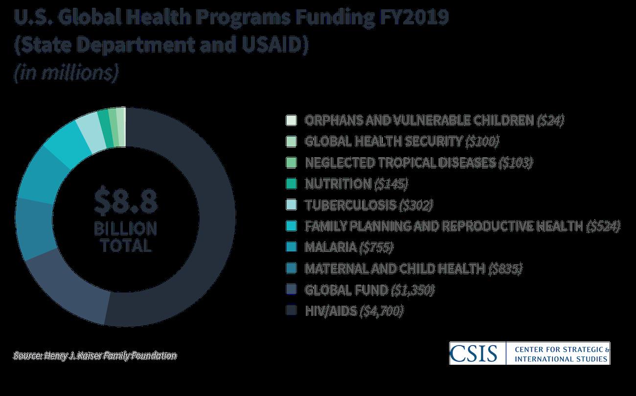 Nutrition + Prosperity